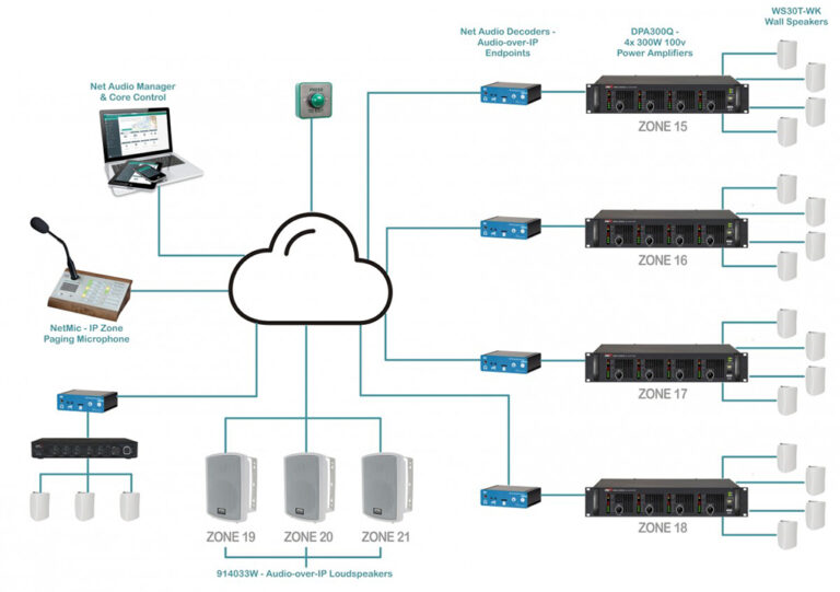 AV over IP Explained
